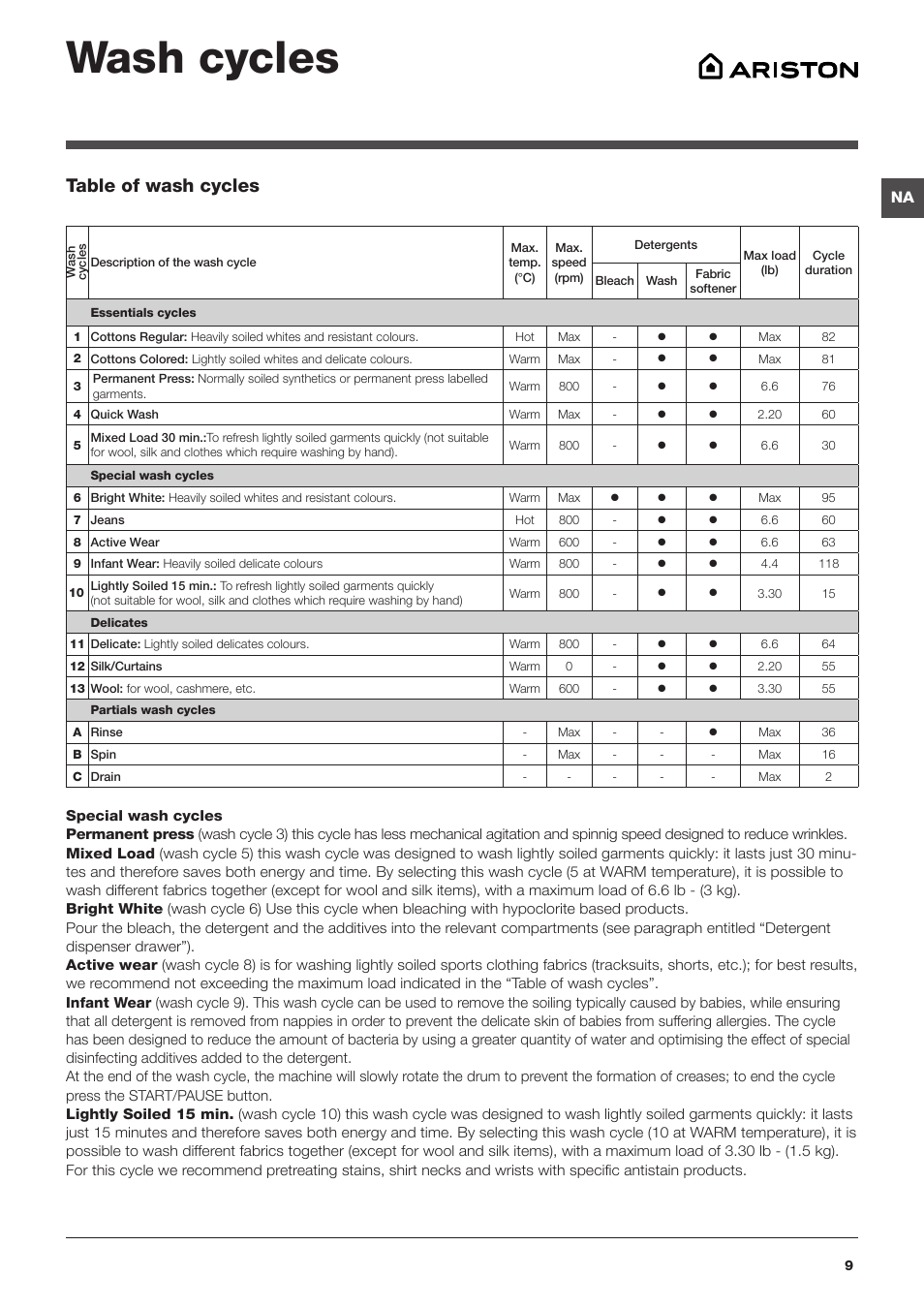 Wash cycles, Table of wash cycles | Ariston ARXL 129 W SP User Manual | Page 9 / 18