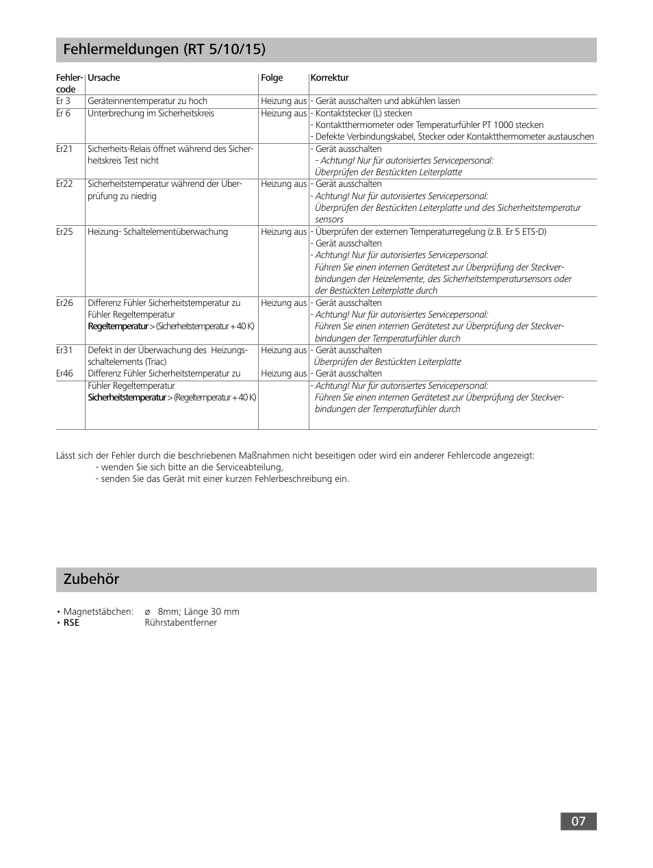 Zubehör | IKA RO 15 User Manual | Page 7 / 40