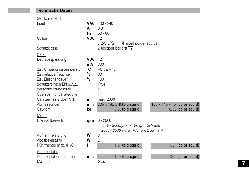 IKA Big squid User Manual | Page 7 / 40