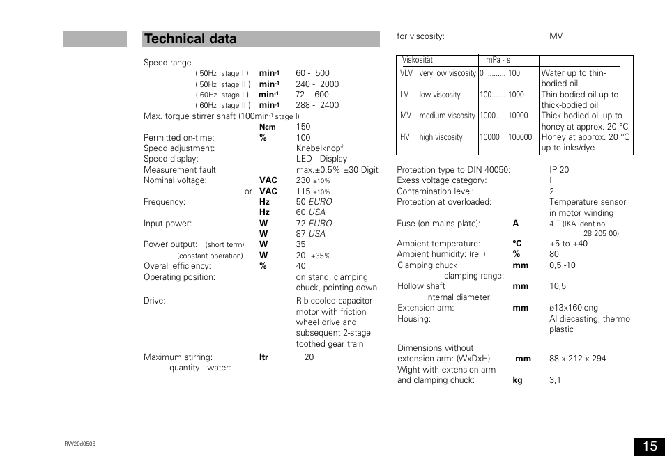 Technical data | IKA RW 20 digital User Manual | Page 15 / 28