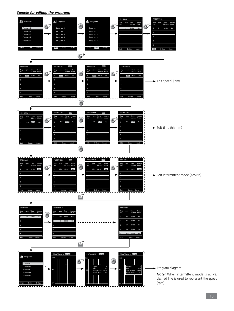 Sample for editing the program | IKA EUROSTAR 20 high speed control User Manual | Page 13 / 19
