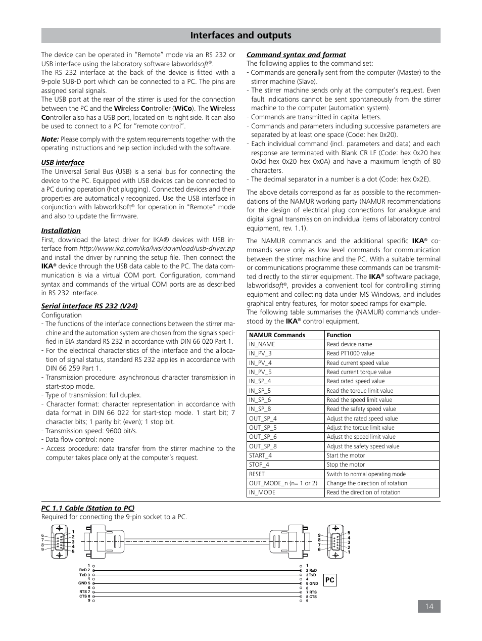 Interfaces and outputs | IKA EUROSTAR 100 control User Manual | Page 14 / 18