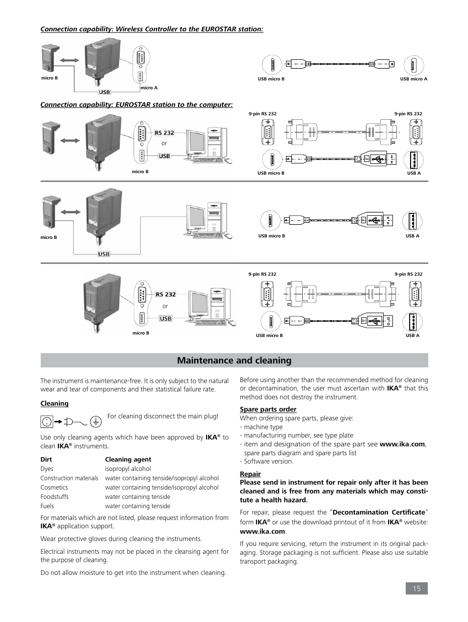 Maintenance and cleaning | IKA EUROSTAR 100 control User Manual | Page 15 / 18