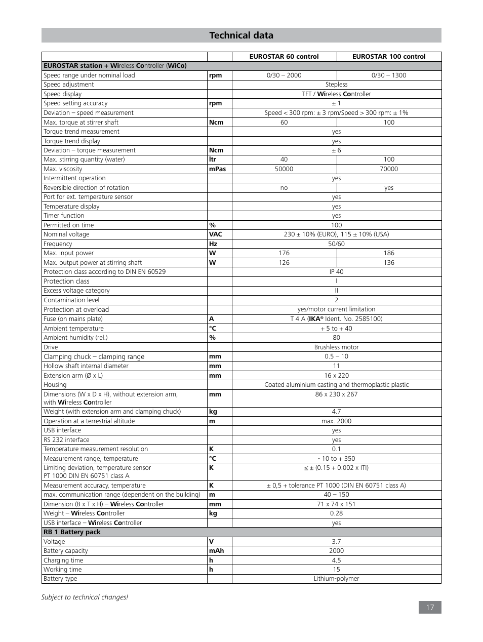 Technical data | IKA EUROSTAR 100 control User Manual | Page 17 / 18