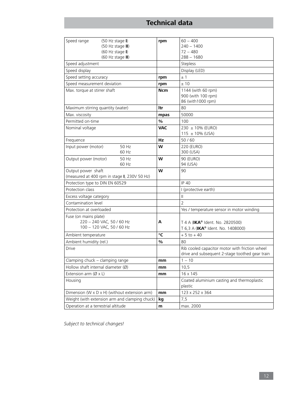 Technical data | IKA RW 28 digital User Manual | Page 12 / 13