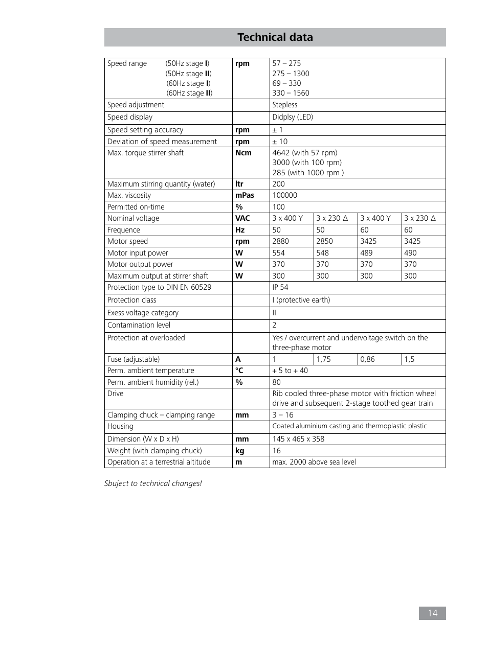 Technical data | IKA RW 47 digital User Manual | Page 14 / 17
