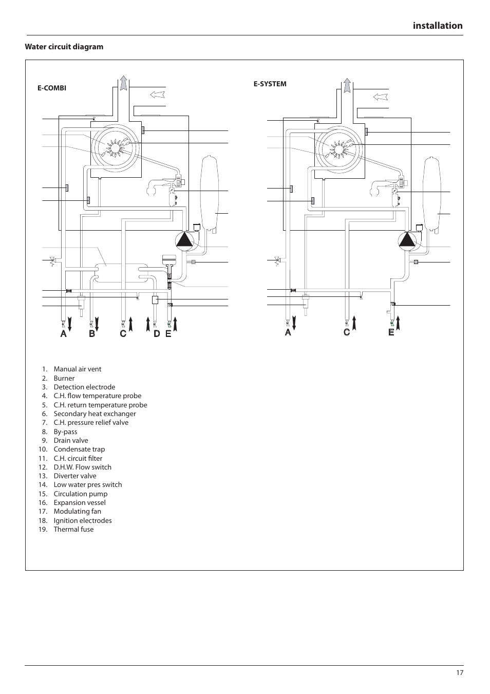Installation, Water circuit diagram | Ariston E-COMBI 24 30 38 User Manual | Page 17 / 56