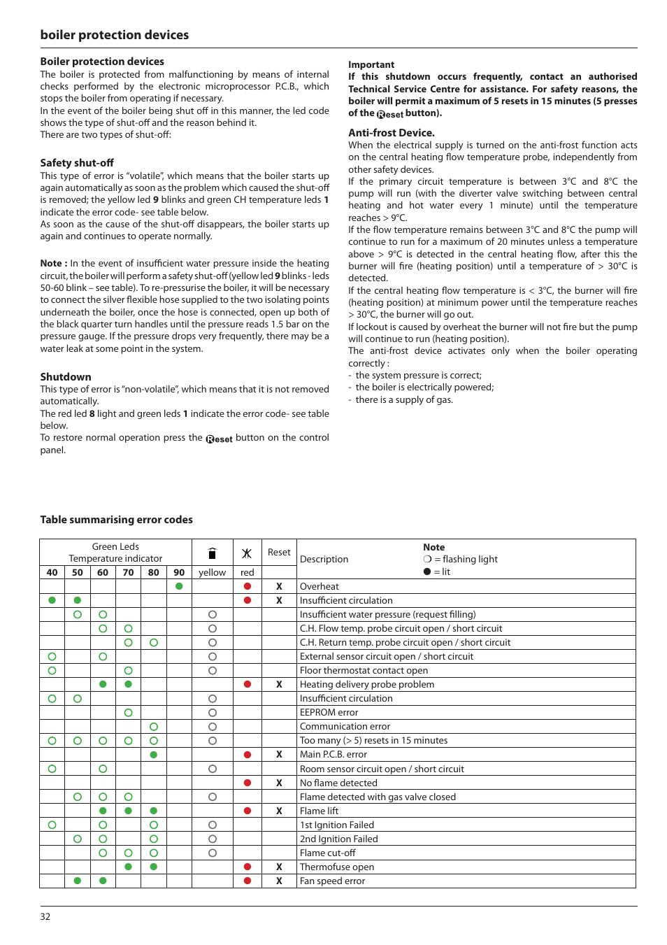 Boiler protection devices | Ariston E-COMBI 24 30 38 User Manual | Page 32 / 56