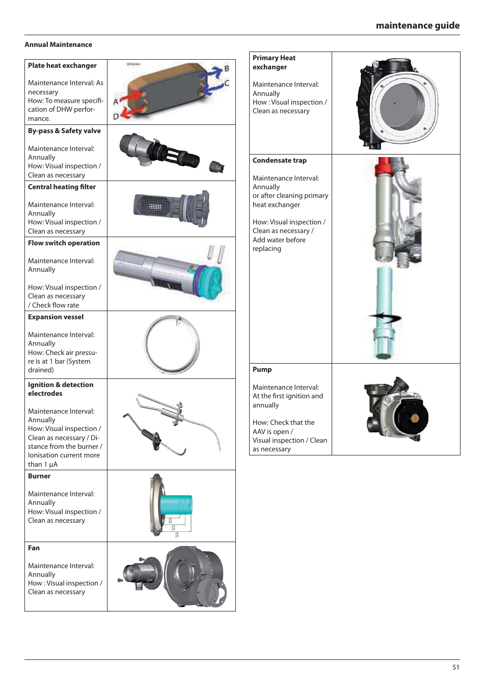 Maintenance guide | Ariston E-COMBI 24 30 38 User Manual | Page 51 / 56