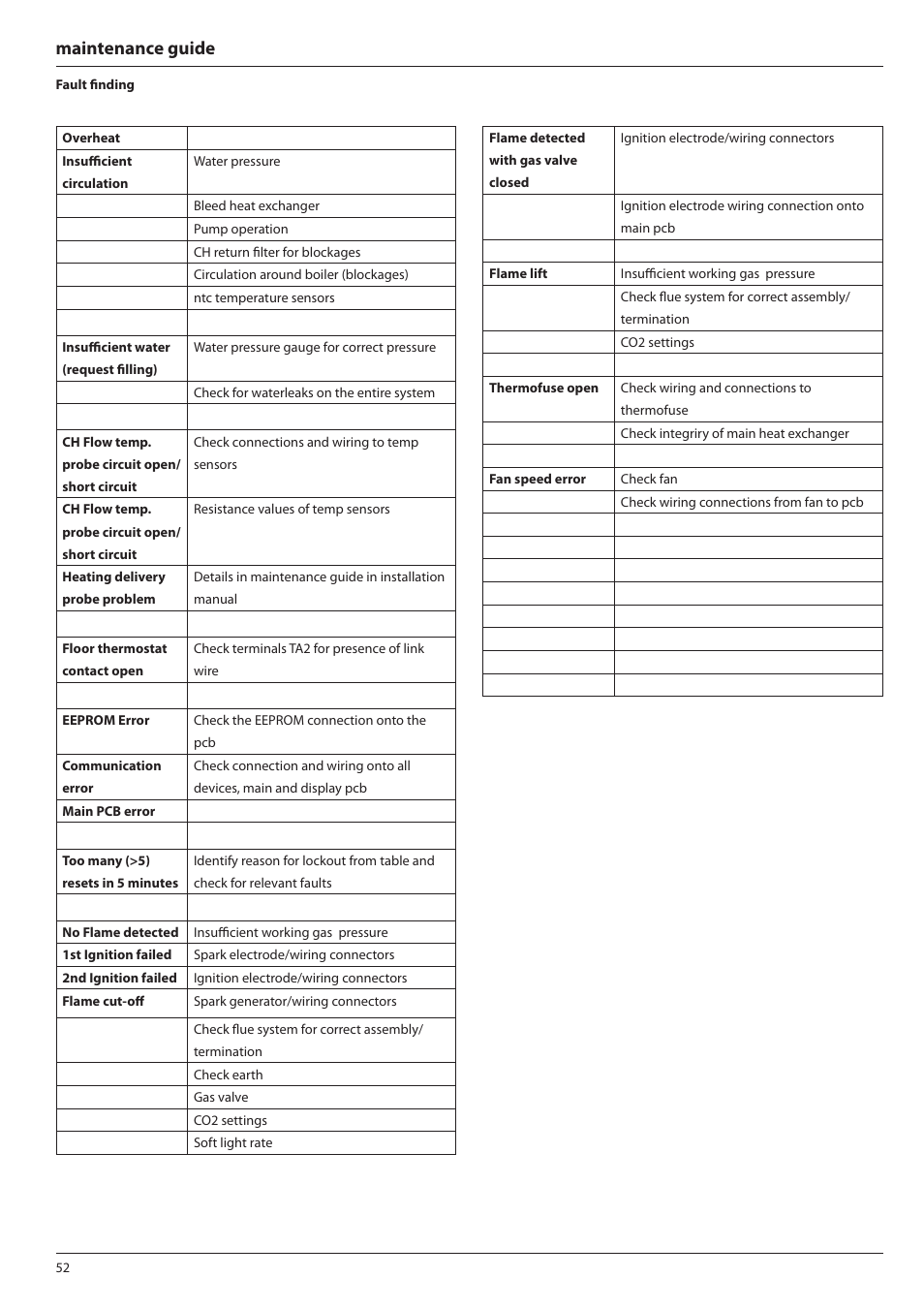 Maintenance guide | Ariston E-COMBI 24 30 38 User Manual | Page 52 / 56