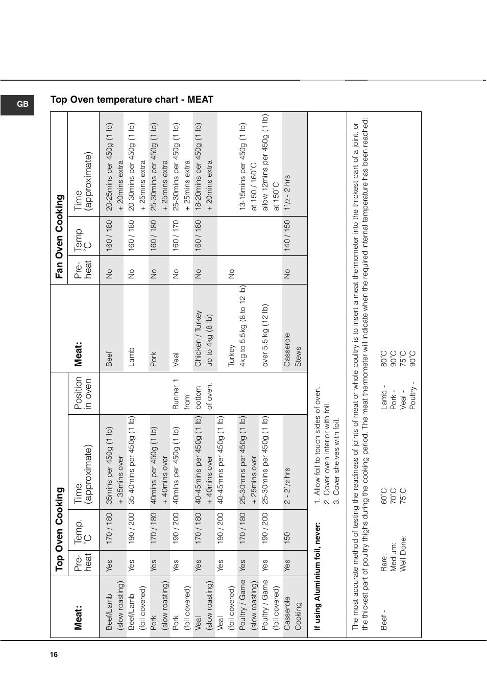 Ariston DB62 User Manual | Page 16 / 32