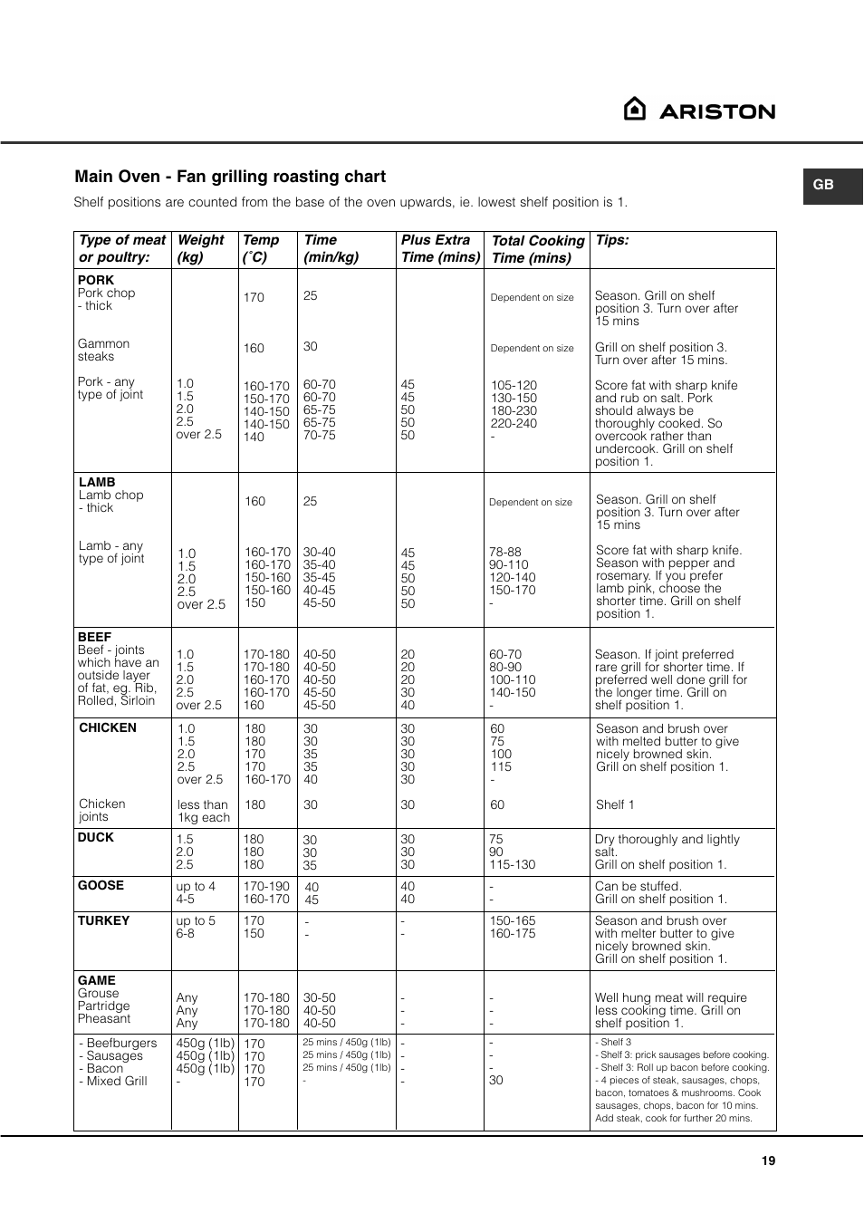 Main oven - fan grilling roasting chart | Ariston DB62 User Manual | Page 19 / 32