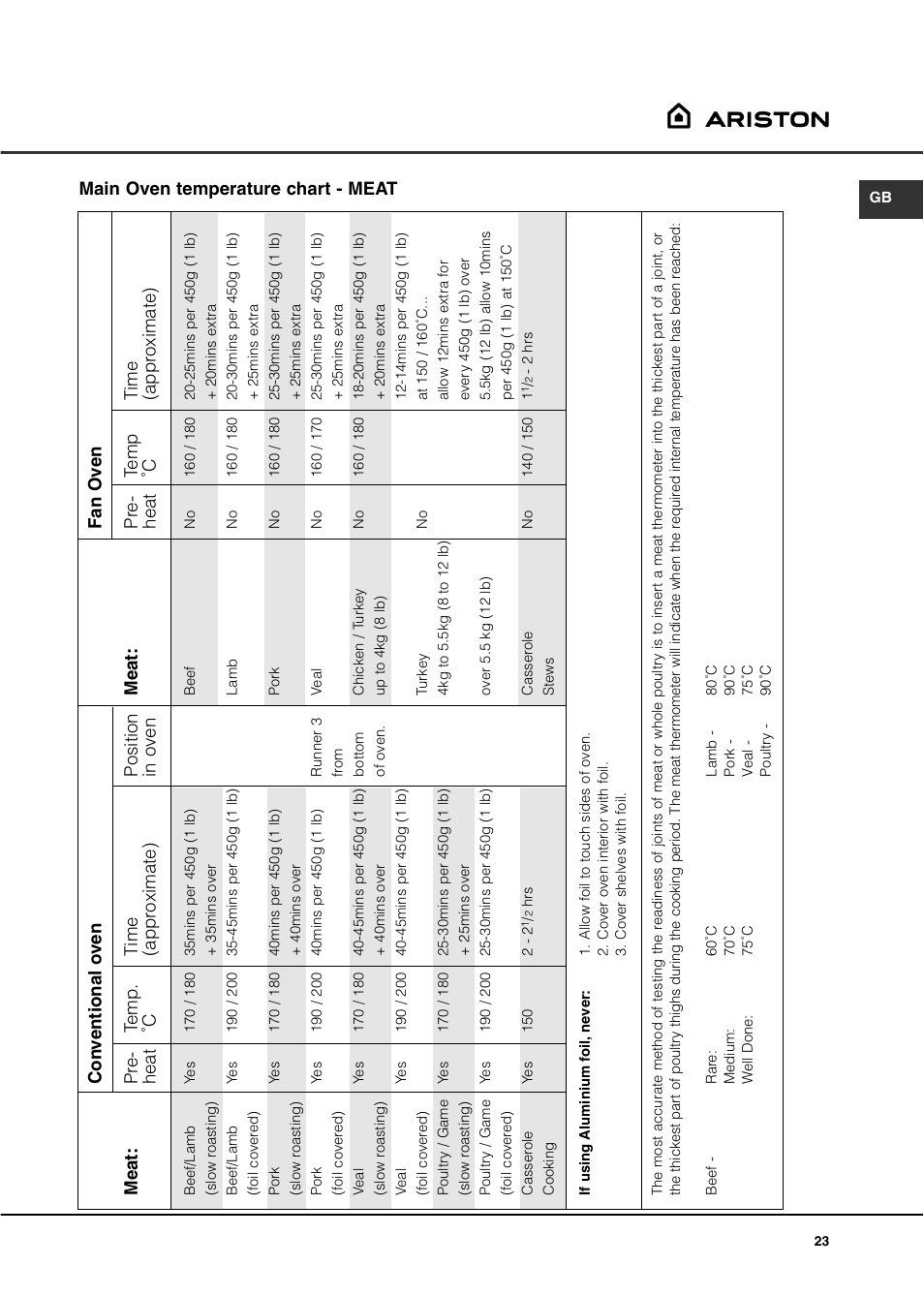Ariston DB62 User Manual | Page 23 / 32