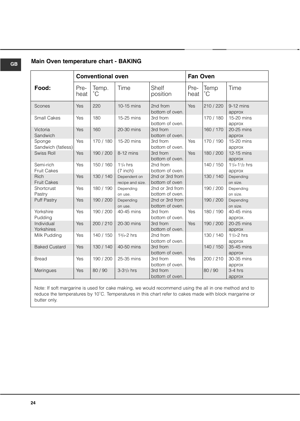 Ariston DB62 User Manual | Page 24 / 32