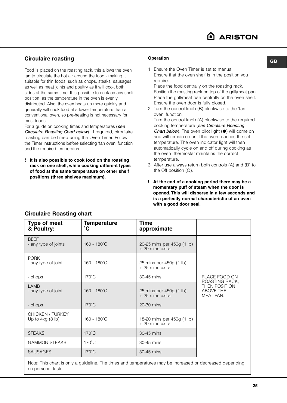 Circulaire roasting | Ariston DB62 User Manual | Page 25 / 32