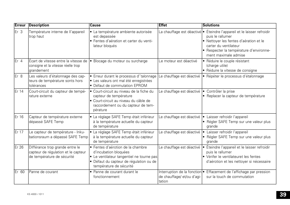 IKA KS 4000 ic control User Manual | Page 39 / 84