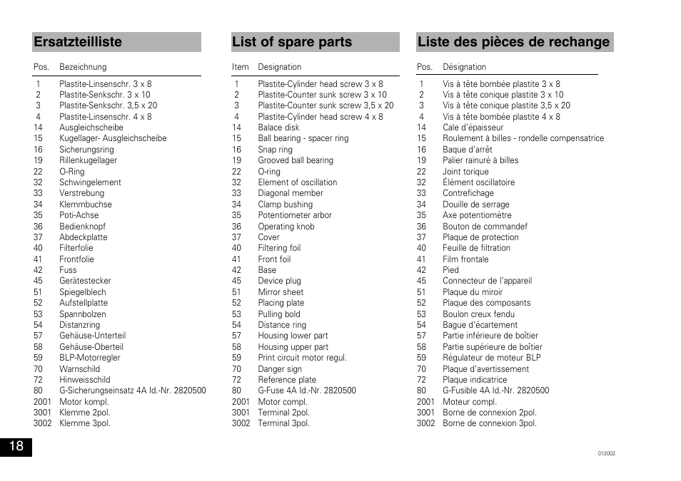 Ersatzteilliste list of spare parts, Liste des pièces de rechange | IKA MTS 2/4 digital User Manual | Page 18 / 20