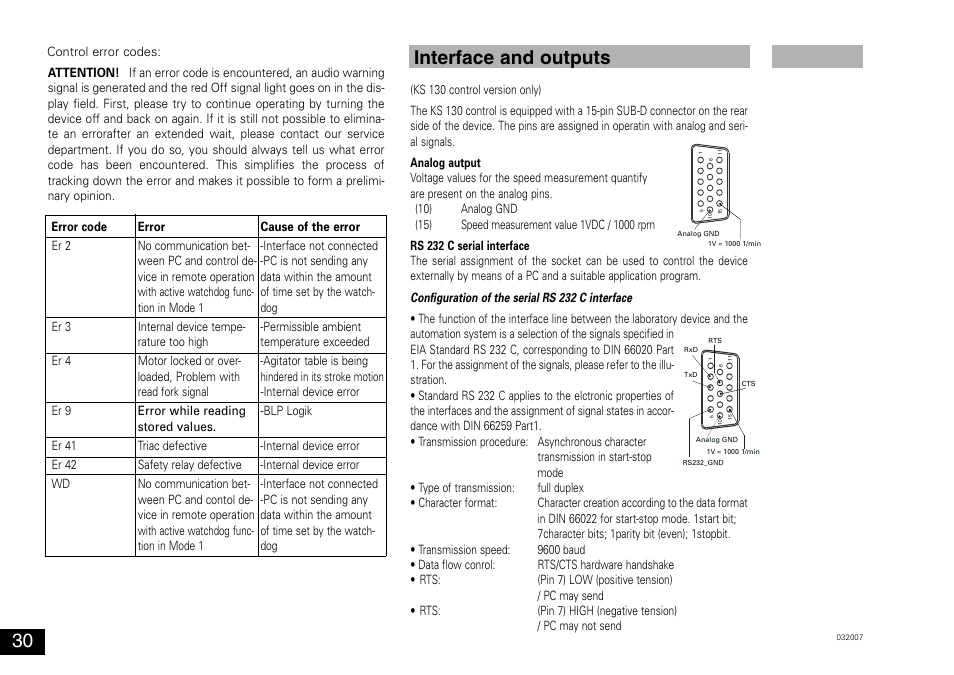 Interface and outputs | IKA KS 130 control User Manual | Page 30 / 56
