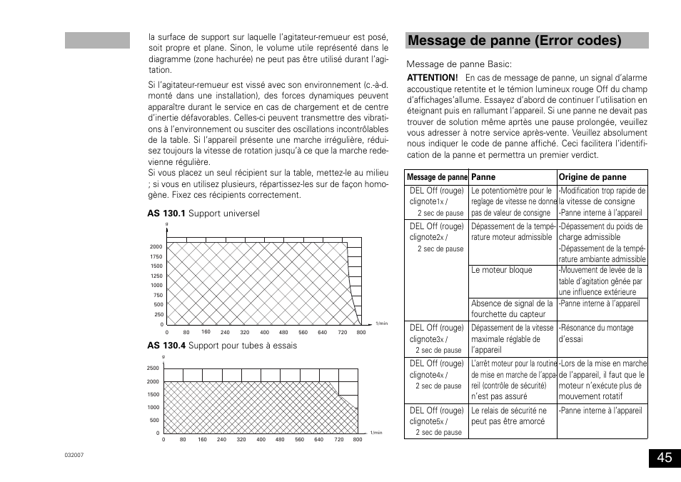 Message de panne (error codes) | IKA KS 130 control User Manual | Page 45 / 56