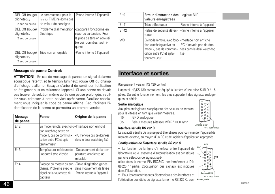Interface et sorties | IKA KS 130 control User Manual | Page 46 / 56