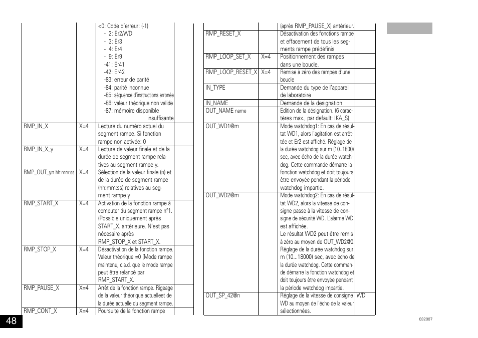 IKA KS 130 control User Manual | Page 48 / 56