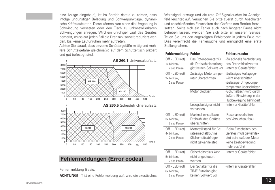 Fehlermeldungen (error codes) | IKA KS 260 control User Manual | Page 13 / 56