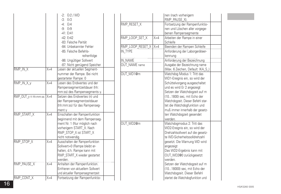 IKA KS 260 control User Manual | Page 16 / 56