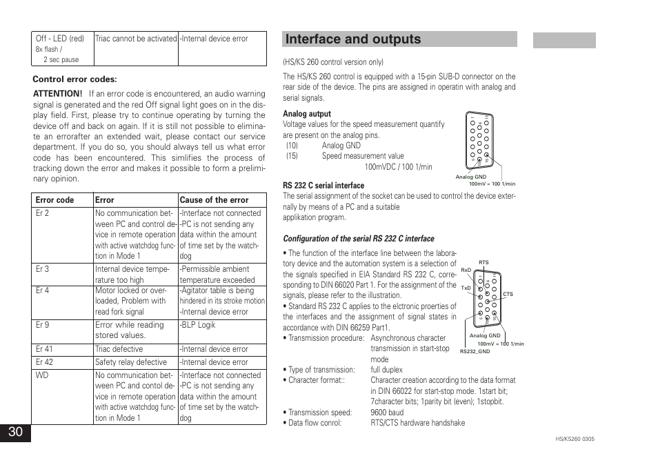 Interface and outputs | IKA KS 260 control User Manual | Page 30 / 56