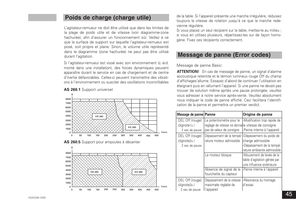 Poids de charge (charge utile), Message de panne (error codes) | IKA KS 260 control User Manual | Page 45 / 56