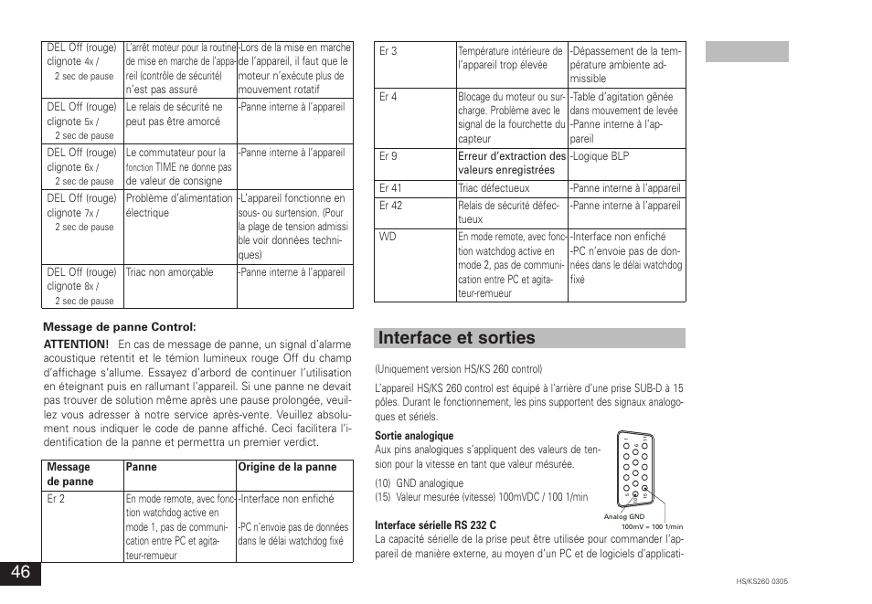 Interface et sorties | IKA KS 260 control User Manual | Page 46 / 56