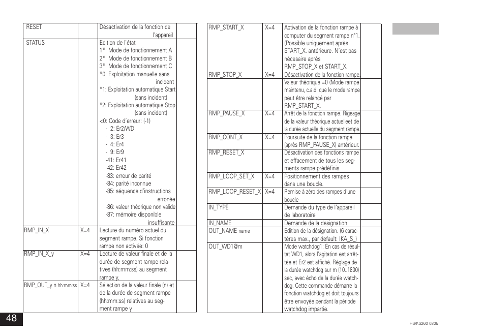 IKA KS 260 control User Manual | Page 48 / 56