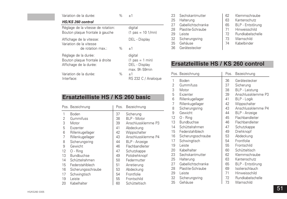 Ersatzteilliste hs / ks 260 basic, Ersatzteilliste hs / ks 260 control | IKA KS 260 control User Manual | Page 51 / 56