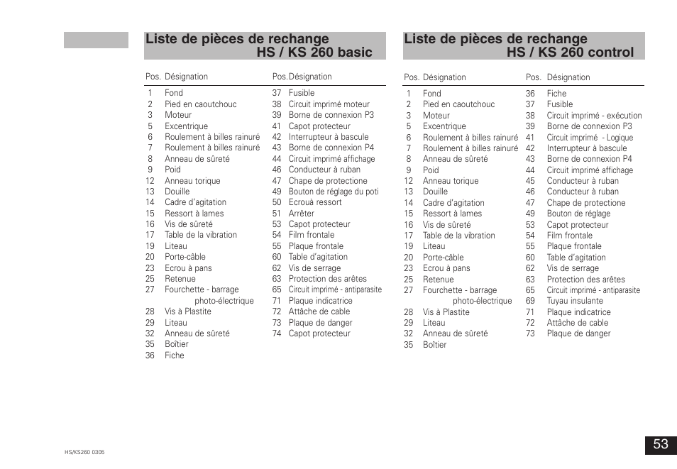 Liste de pièces de rechange hs / ks 260 basic, Liste de pièces de rechange hs / ks 260 control | IKA KS 260 control User Manual | Page 53 / 56