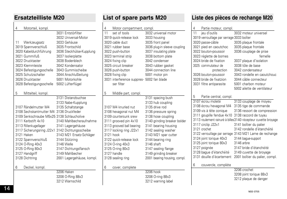 Ersatzteilliste m20 list of spare parts m20, Liste des pièces de rechange m20 | IKA M 20 Universal mill User Manual | Page 14 / 16
