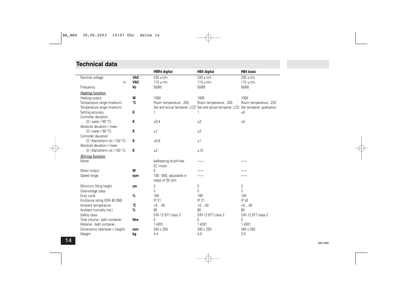 Technical data | IKA HB 4 basic User Manual | Page 14 / 26