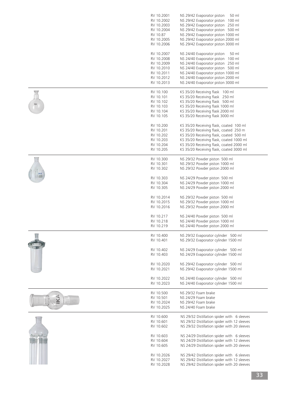 IKA RV 10 digital FLEX User Manual | Page 33 / 84