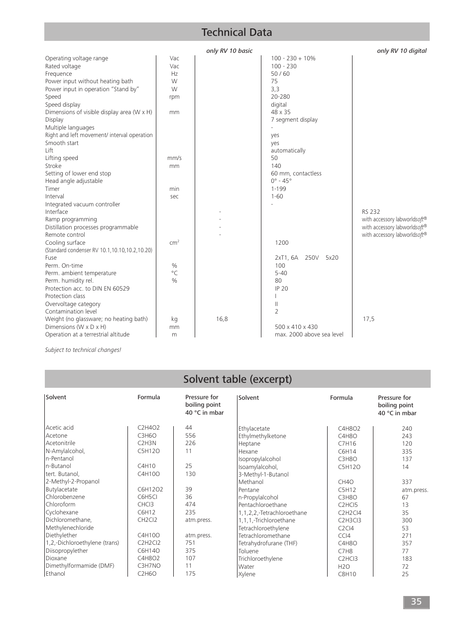 Technical data, Solvent table (excerpt) | IKA RV 10 digital FLEX User Manual | Page 35 / 84