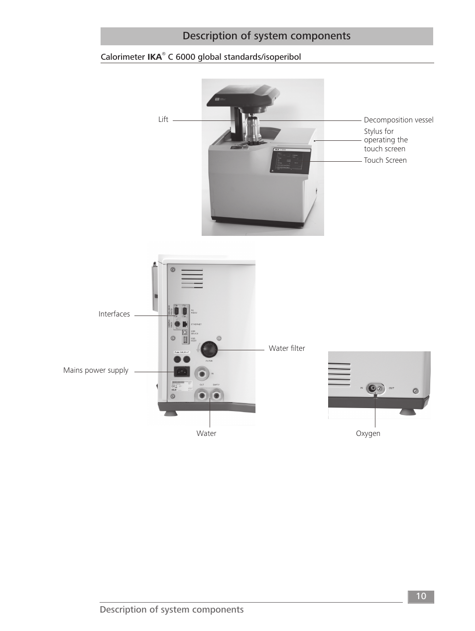 Description of system components | IKA C 6000 isoperibol Package 2/12 User Manual | Page 10 / 64