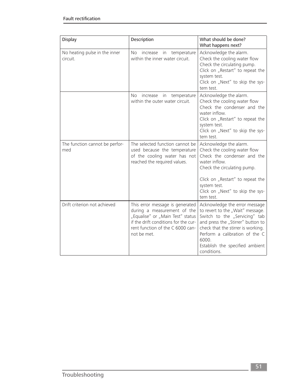 IKA C 6000 isoperibol Package 2/12 User Manual | Page 51 / 64