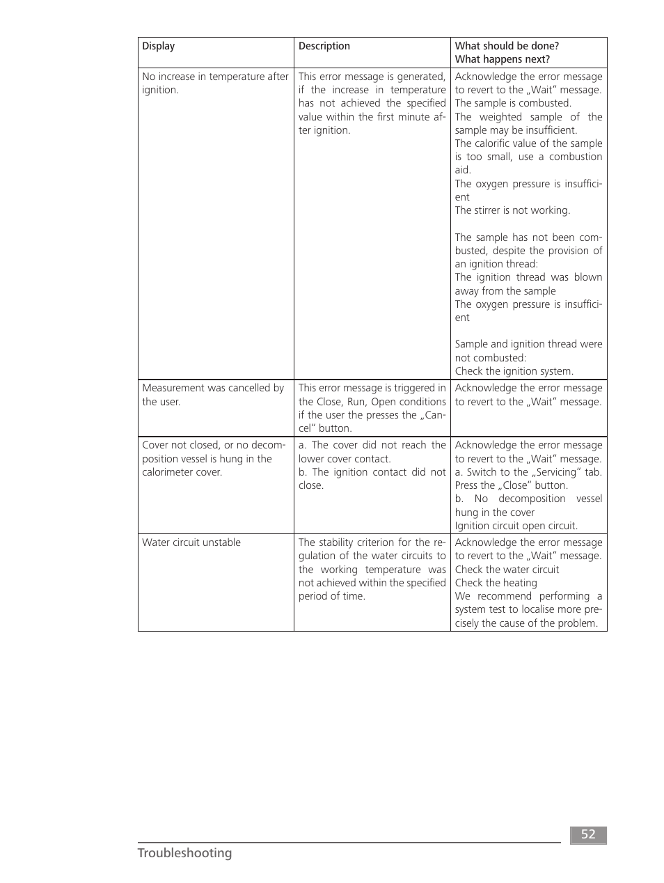 IKA C 6000 isoperibol Package 2/12 User Manual | Page 52 / 64