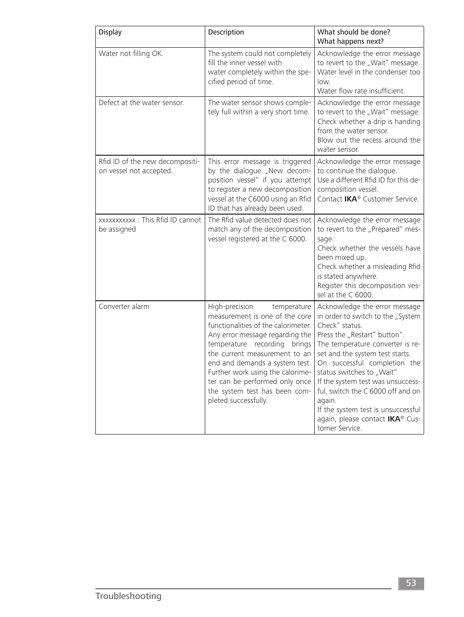 IKA C 6000 isoperibol Package 2/12 User Manual | Page 53 / 64