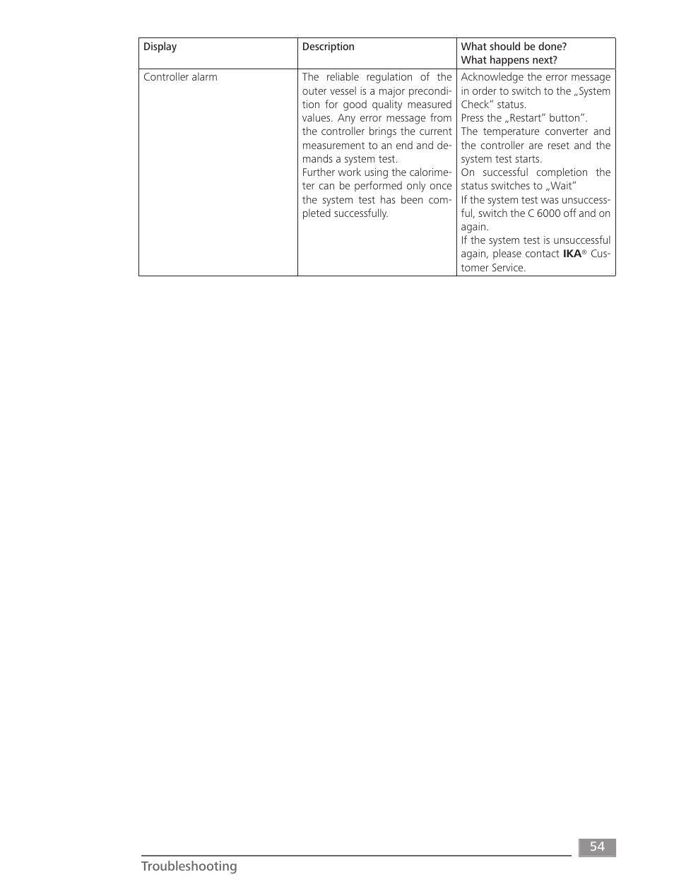 IKA C 6000 isoperibol Package 2/12 User Manual | Page 54 / 64