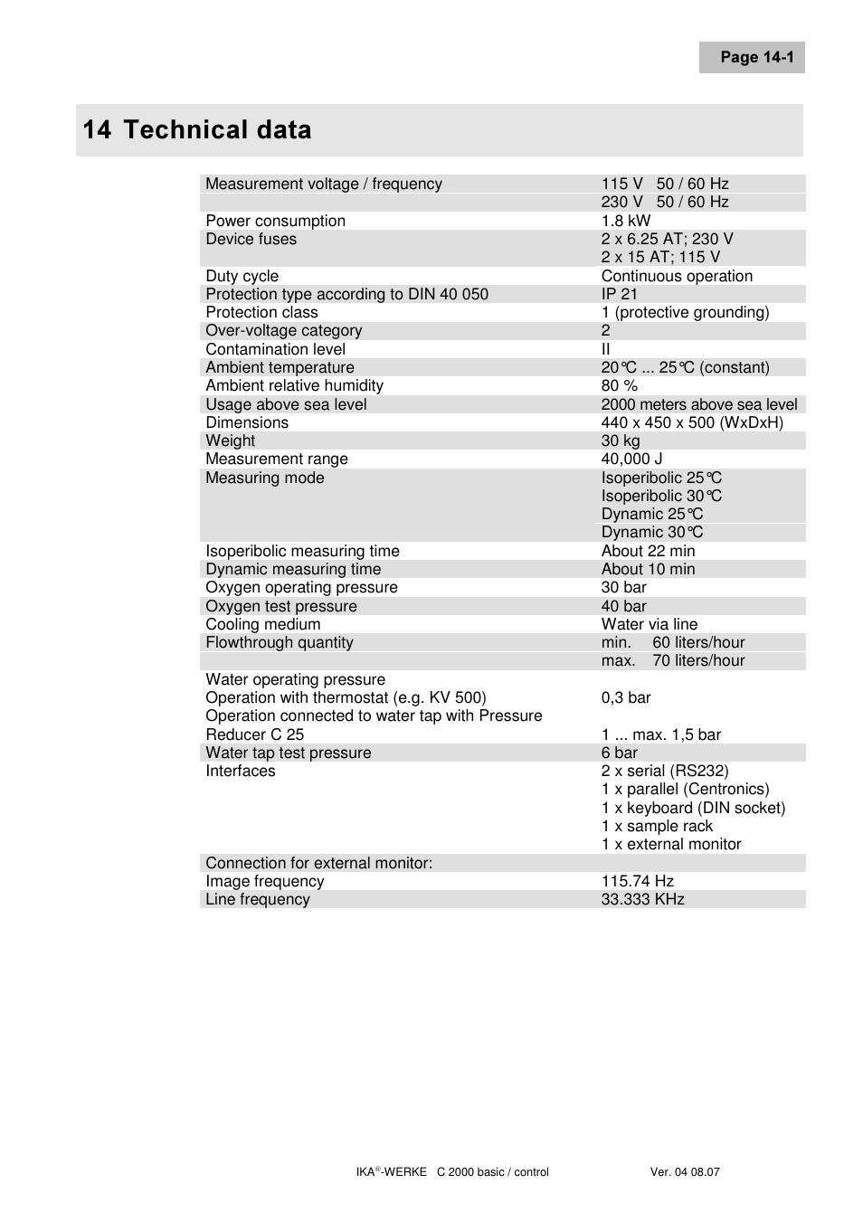 7hfkqlfdo gdwd | IKA C 2000 control User Manual | Page 87 / 92