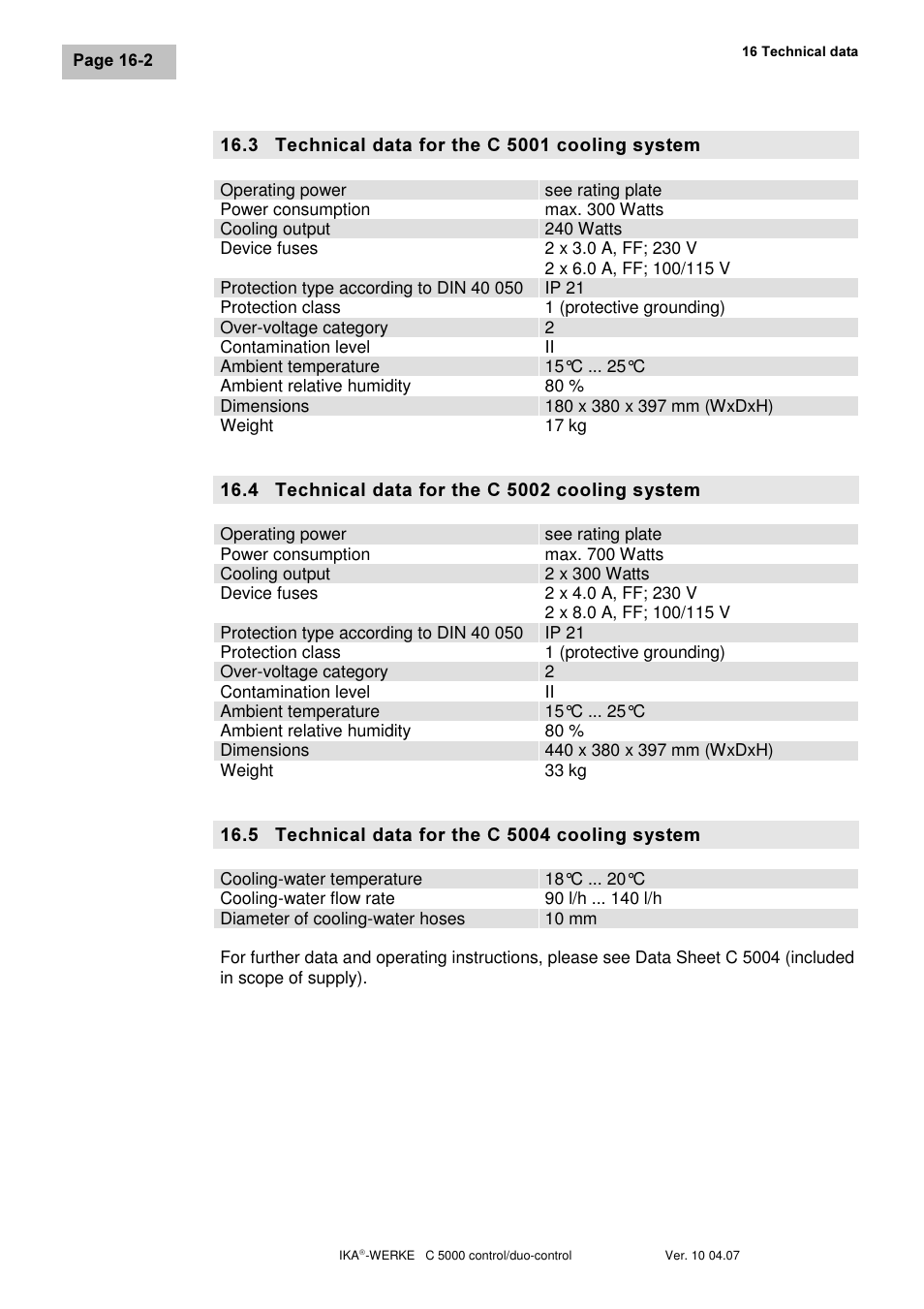 IKA C 5000 control Package 2/12 User Manual | Page 110 / 128