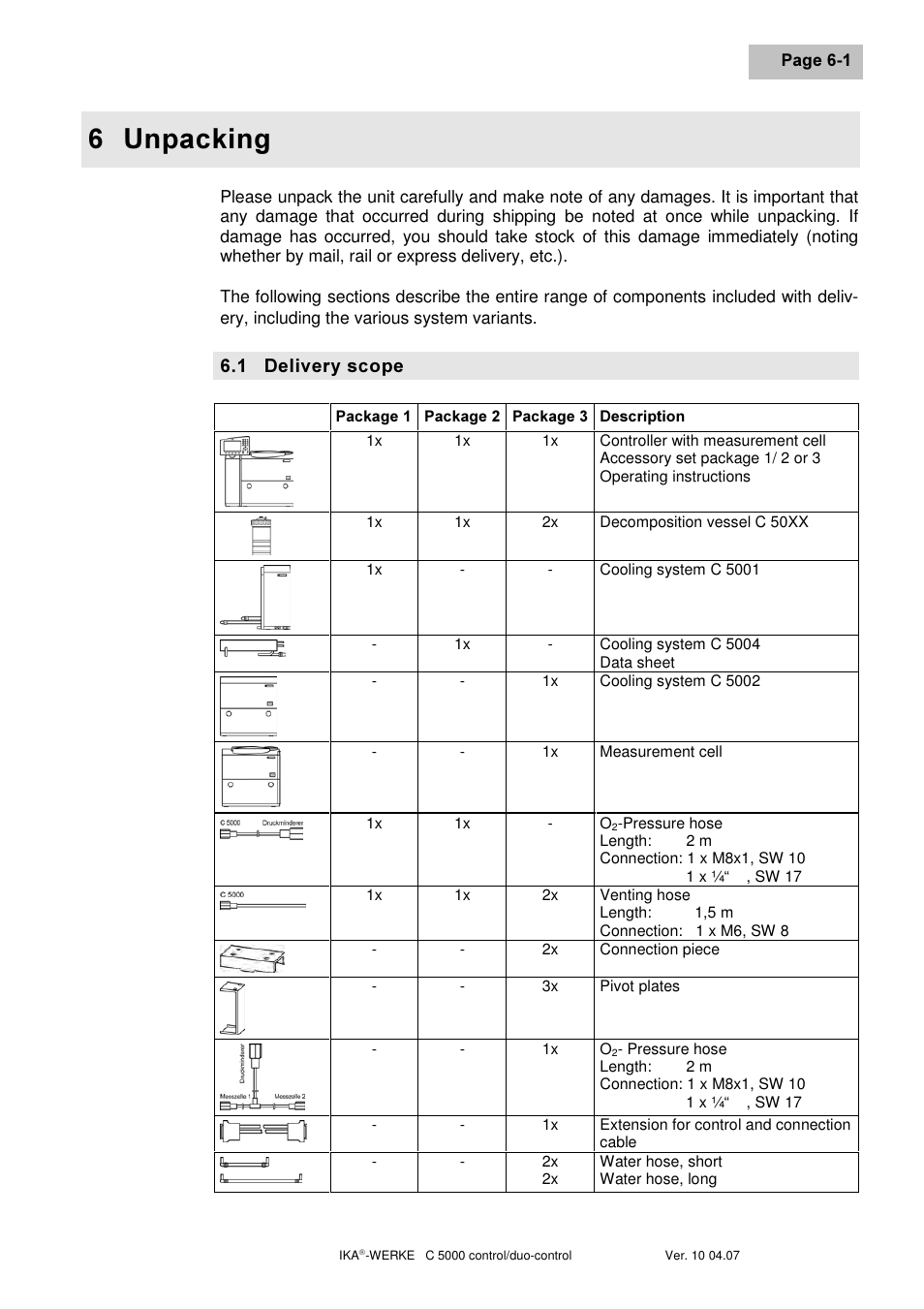 8qsdfnlqj, Holyhu\ vfrsh | IKA C 5000 control Package 2/12 User Manual | Page 21 / 128