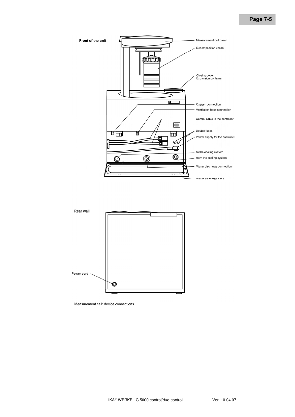 3djh | IKA C 5000 control Package 2/12 User Manual | Page 27 / 128