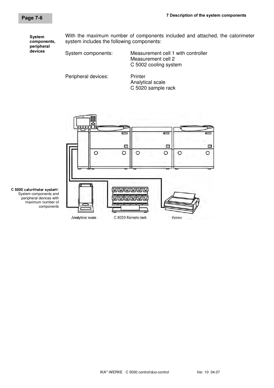 IKA C 5000 control Package 2/12 User Manual | Page 28 / 128