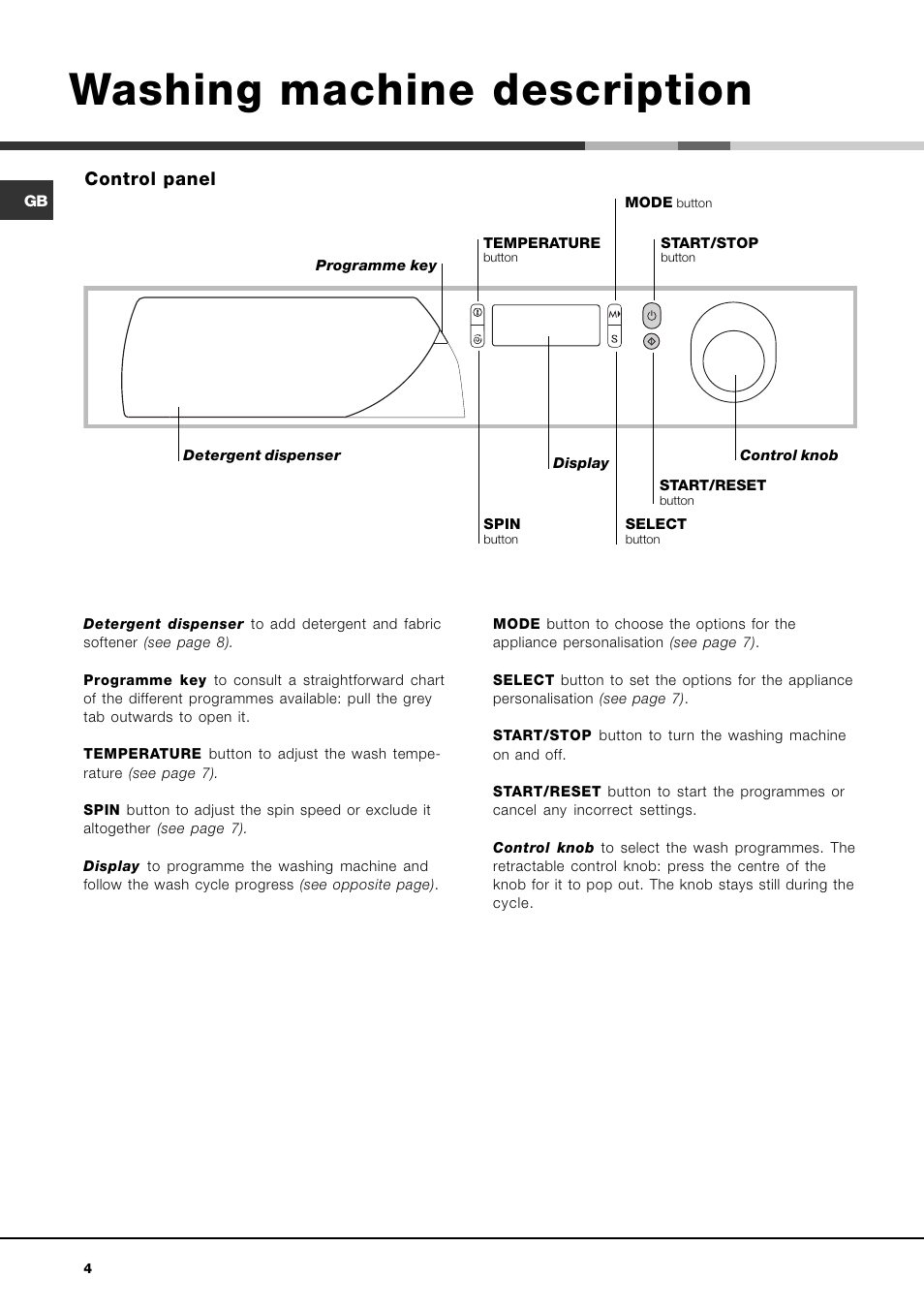 Washing machine description, Control panel | Ariston AVSD 109 User Manual | Page 4 / 84