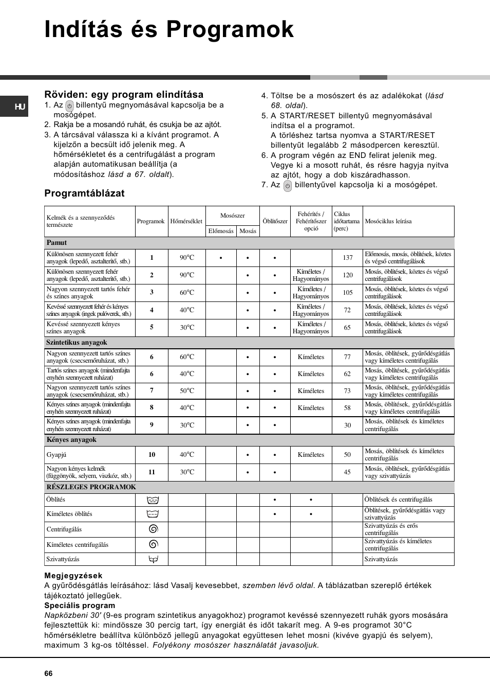 Indítás és programok, Programtáblázat, Röviden: egy program elindítása | Ariston AVSD 109 User Manual | Page 66 / 84