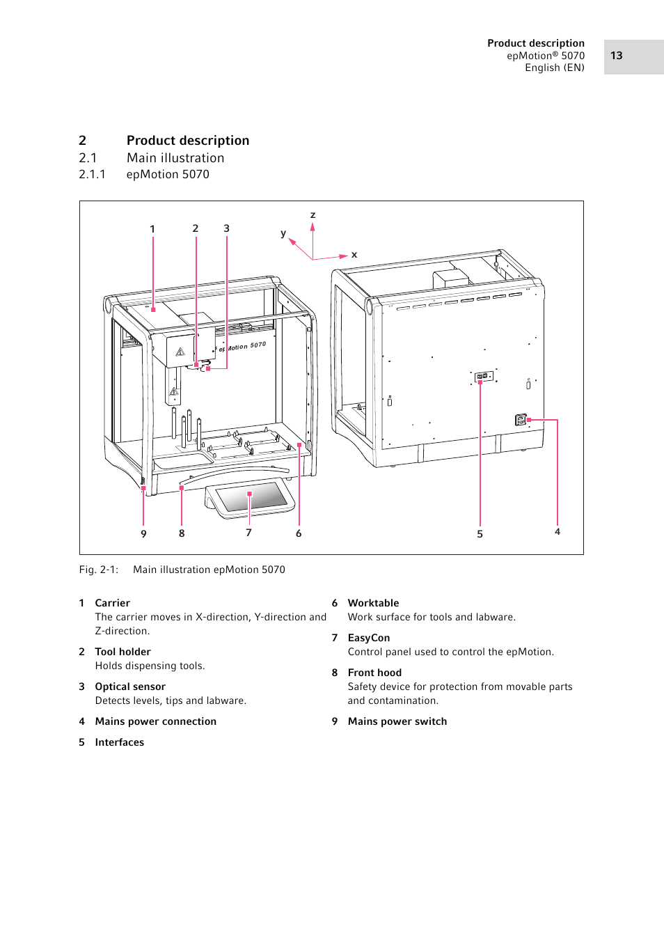 2 product description, 1 main illustration, 1 epmotion 5070 | Product description 2.1, Main illustration 2.1.1, Epmotion 5070, 2product description 2.1 main illustration | Eppendorf epMotion 5070 User Manual | Page 13 / 100